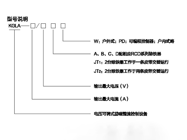 KGLA整流控制柜（交替型）